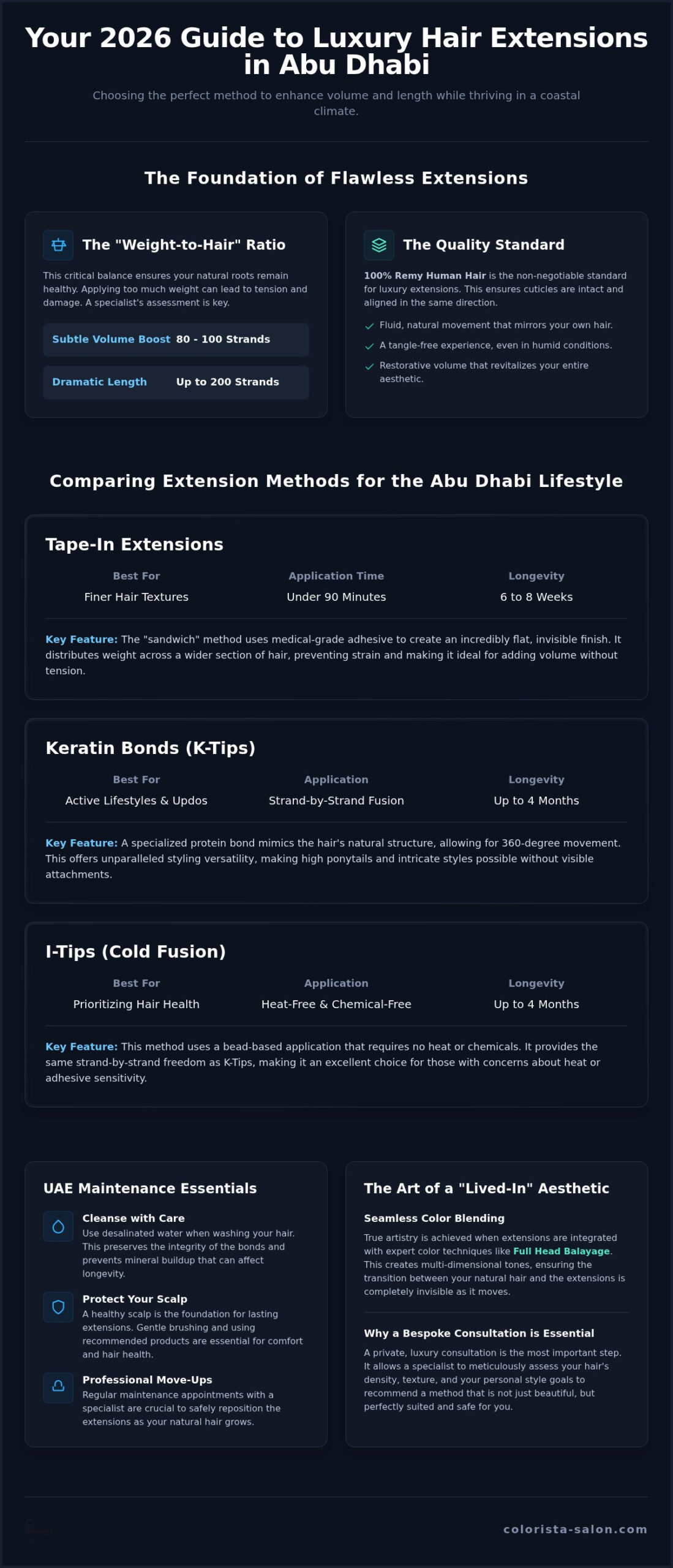 Abu Dhabi Hair Extensions: 2026 Guide to Length & Volume