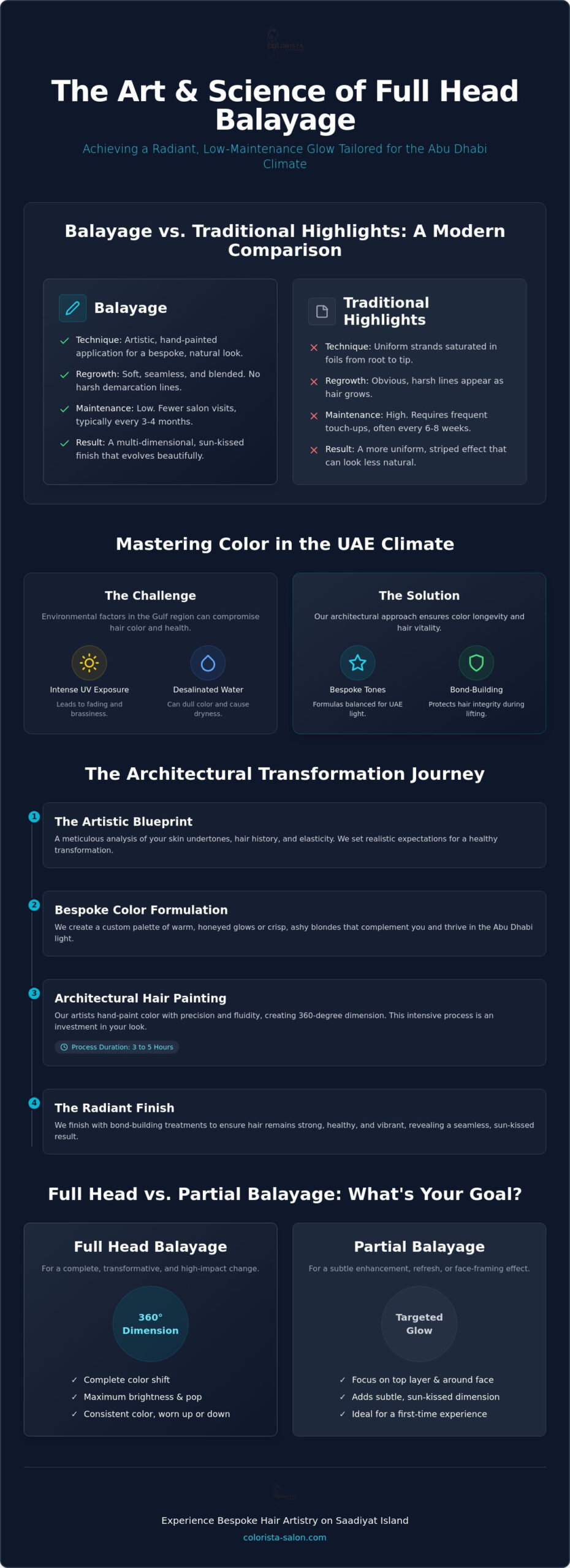 Full Head Balayage in Abu Dhabi: The Ultimate Guide to Luxury Hair Artistry