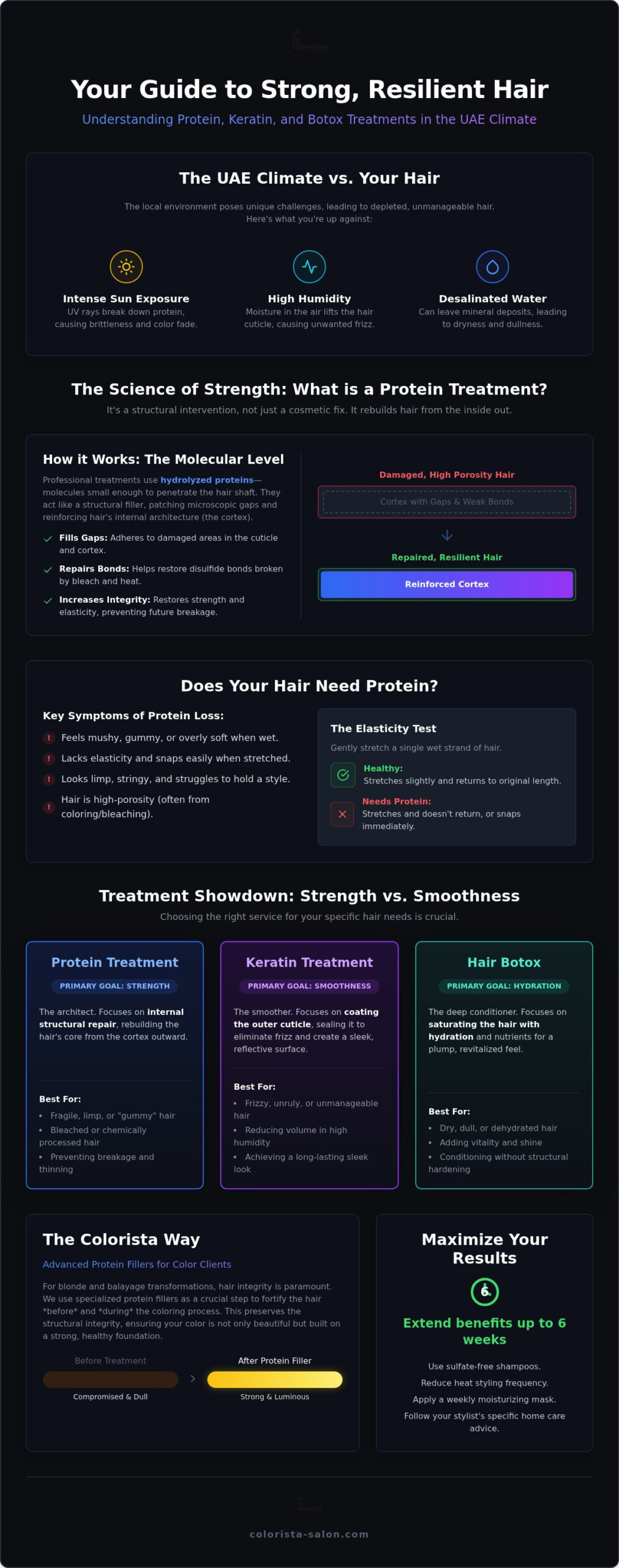 Protein Hair Treatment Abu Dhabi: The Ultimate Guide to Restorative Hair Artistry