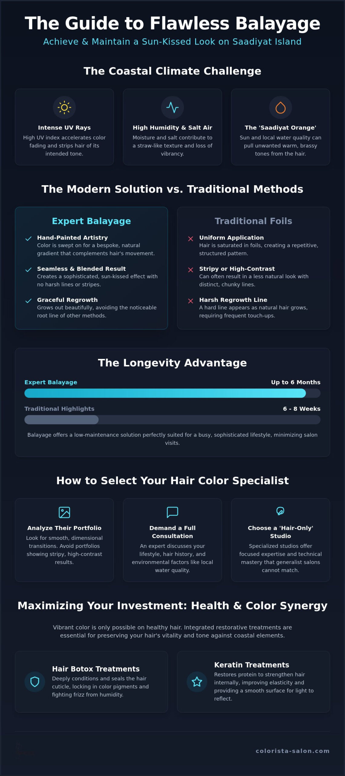 Expert Balayage on Saadiyat Island: A Buyer’s Guide to Luxury Hair Artistry