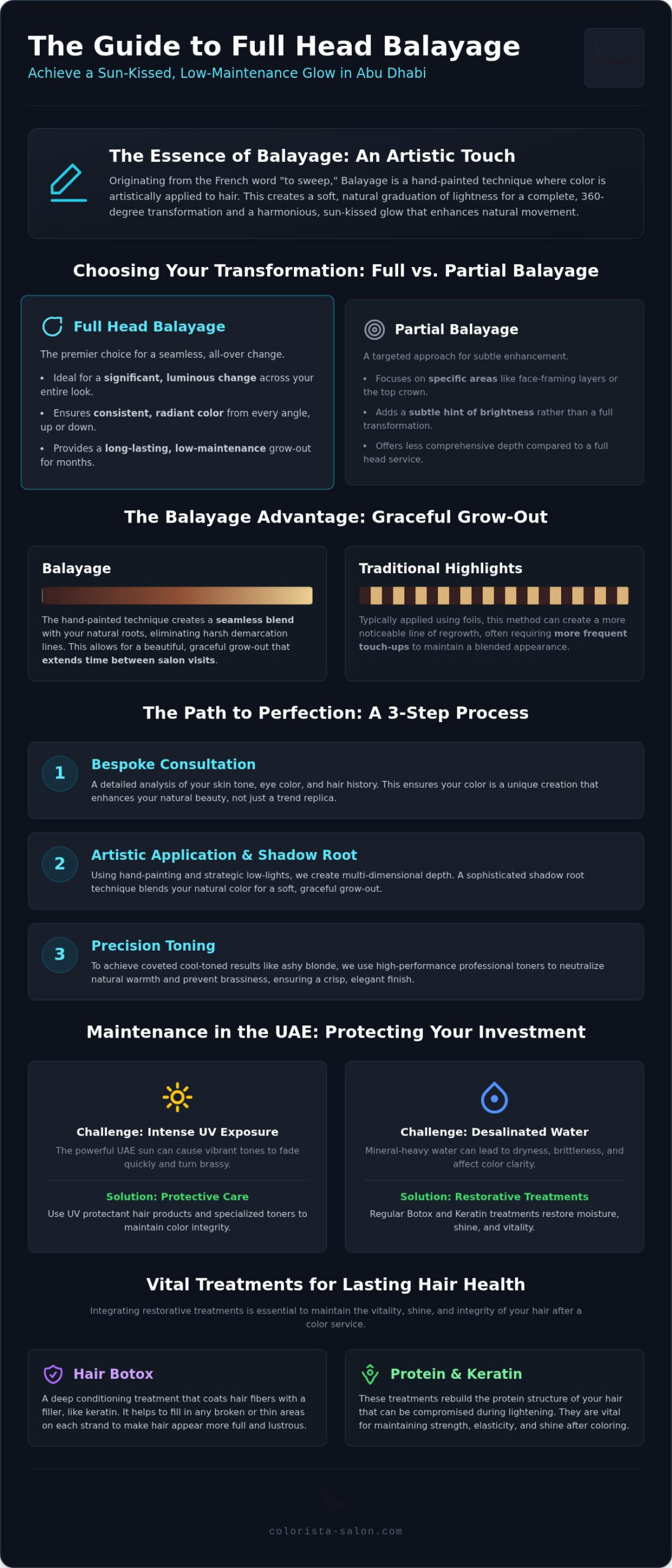 Full Head Balayage Abu Dhabi: The Ultimate Guide to Luxury Hair Artistry